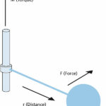 Load Moving Machines Explored Through Formulas