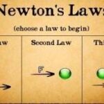 Newton’s Laws of Motion