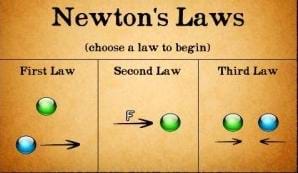 Newton’s Laws of Motion