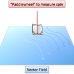 Understanding Vector Analysis