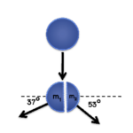 Solving Explosion Momentum Problems