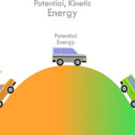 Potential Energy