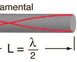 Open-End Air Columns