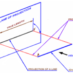 Projection of Straight Lines (Problem 1)