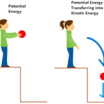 Kinetic Energy