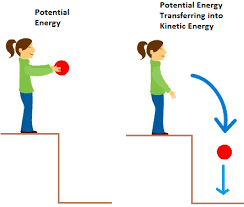 Kinetic Energy