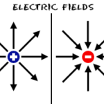Electric Fields