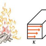 Effect on Thermal Properties