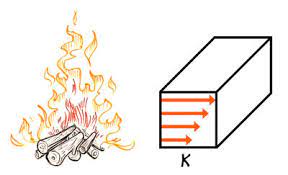 Effect on Thermal Properties