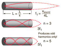 Closed-End Air Columns