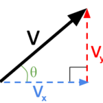 Initial Velocity Components