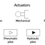 Five Hydraulic Component Symbols You Should Learn Before Reading or Designing Hydraulic Schematics