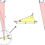 Young’s Equation