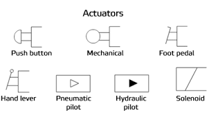 Five Hydraulic Component Symbols You Should Learn Before Reading or Designing Hydraulic Schematics