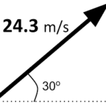 Determining the Components of a Velocity Vector