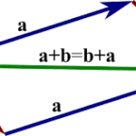 Understanding Vector Analysis