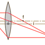 Ray Diagrams