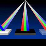 Light Absorption, Reflection, and Transmission