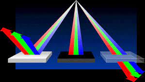 Light Absorption, Reflection, and Transmission