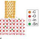 Perspective of the Structuration Process Use in the Optoelectronics, Solar Energy, and Biomedicine