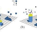 Effect of Argon Carrier Gas Flux on TiO2 Nanostructures