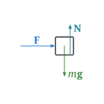 Drawing Free-Body Diagrams