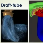 What is Draft Tube ? Describe its Functions and Classifications