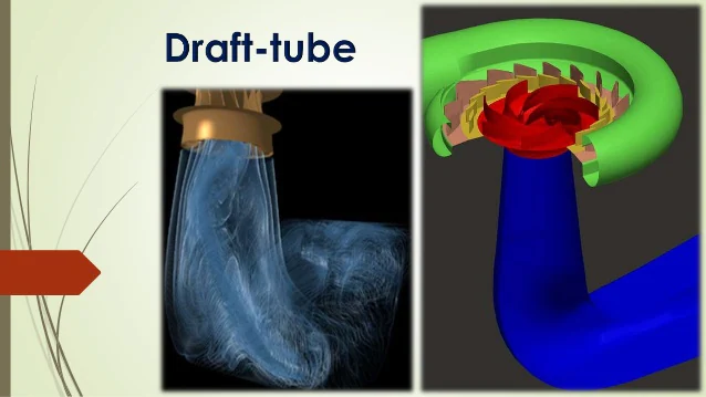 What is Draft Tube ? Describe its Functions and Classifications