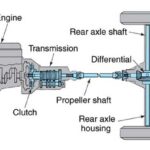 Advantages & Disadvantages Of Rear Wheel Drive