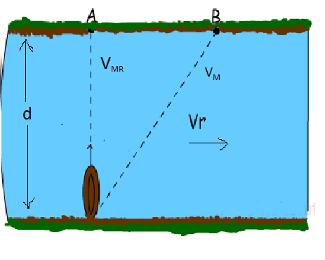 Relative Velocity and Riverboat Problems