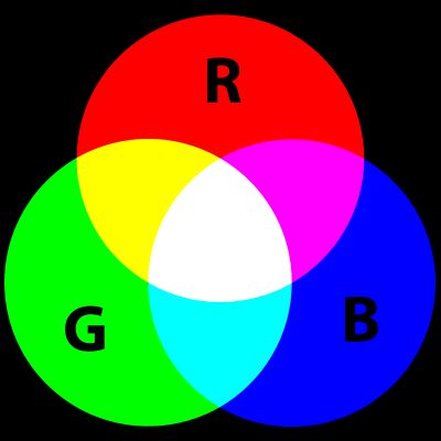 Color Addition