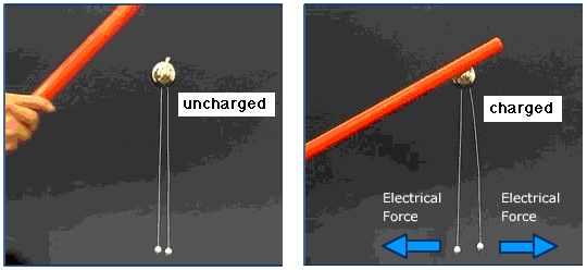 Newton’s Laws and the Electrical Force