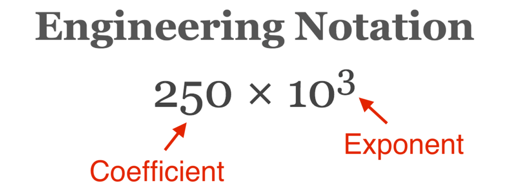 Indices, standard form and engineering notation