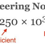 Indices, standard form and engineering notation