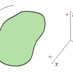 Motion with Equations