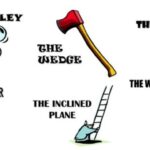 Mechanical Energy as the Ability to Do Work