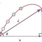 Motion with Diagrams