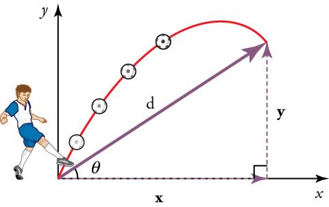 Motion with Diagrams