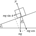 The Acceleration of Gravity