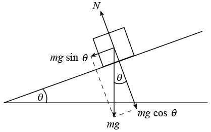 The Acceleration of Gravity