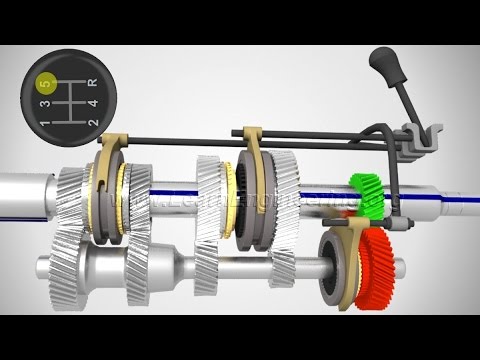 Working of Manual Transmission