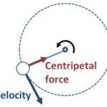 Weightlessness in Orbit