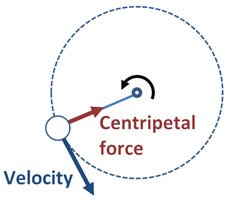 Weightlessness in Orbit
