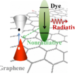 Photoactive Graphene — From Functionalization to Applications