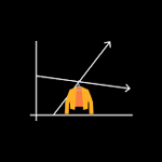 Break-even Analysis