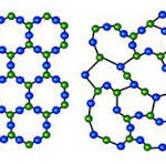 Difference Between Crystalline and Non crystalline Solids