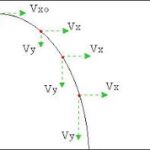 Describing Projectiles With Numbers: (Horizontal and Vertical Velocity)