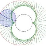CYCLOIDS AND THEIR CONSTRUCTION