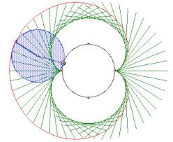 CYCLOIDS AND THEIR CONSTRUCTION