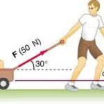 Force is a Vector Quantity